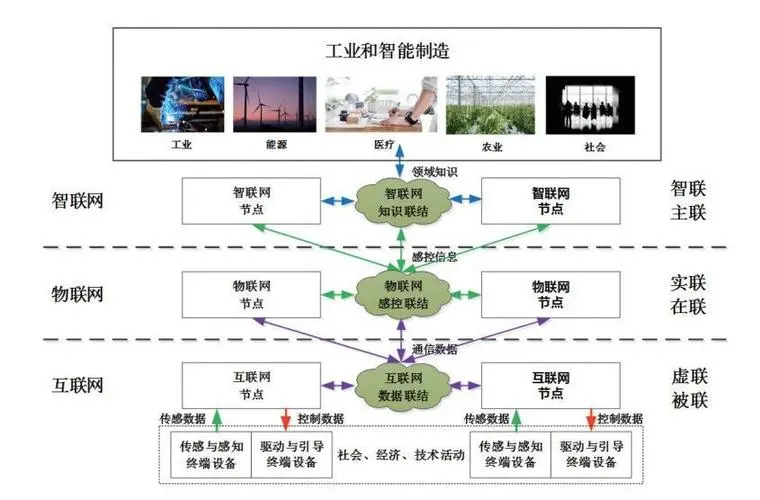 智联移动应用开发框架