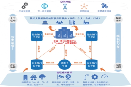 智联物联网安全解决方案